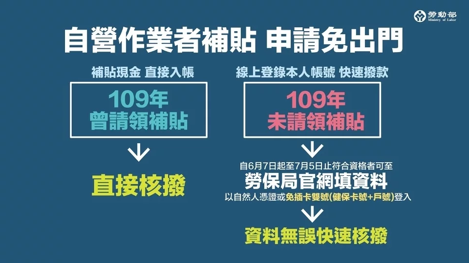 個人-3 | 理想生活