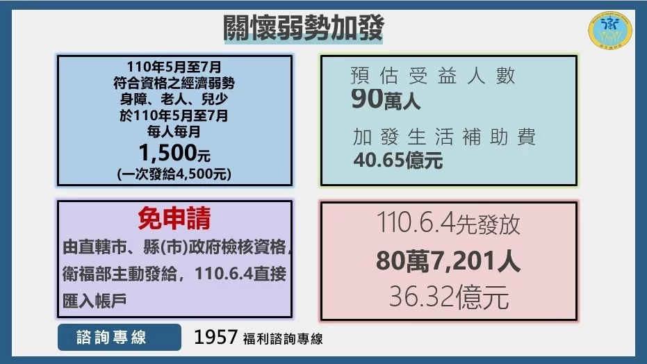 個人 | 理想生活