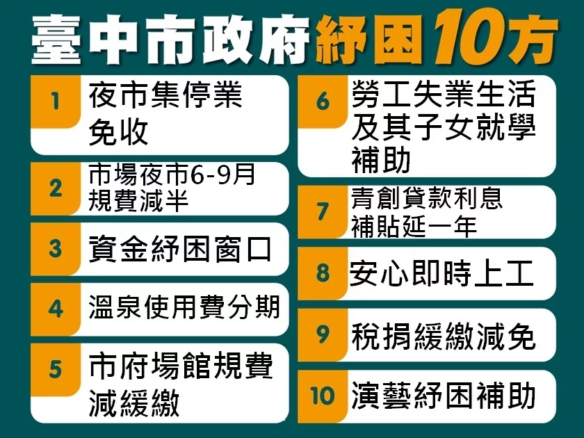 台中市 | 理想生活