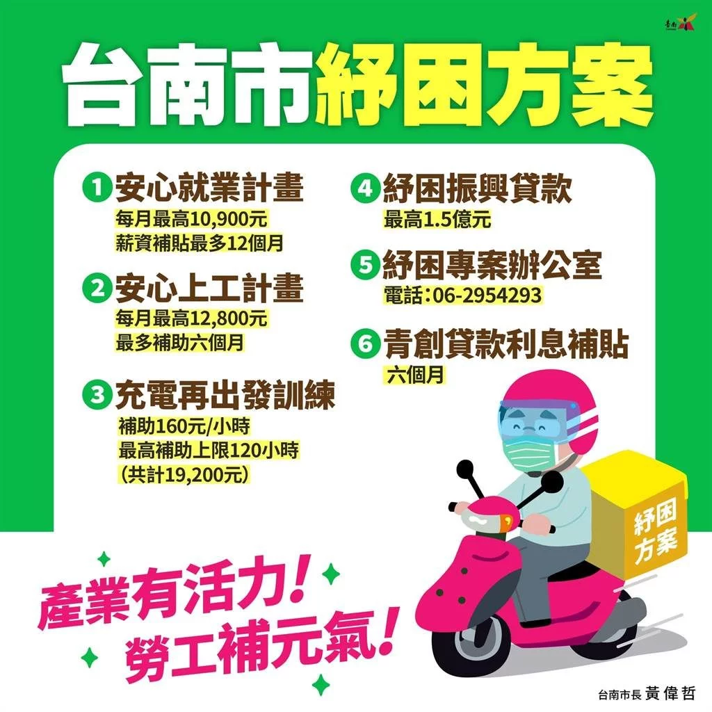 台南市 | 理想生活