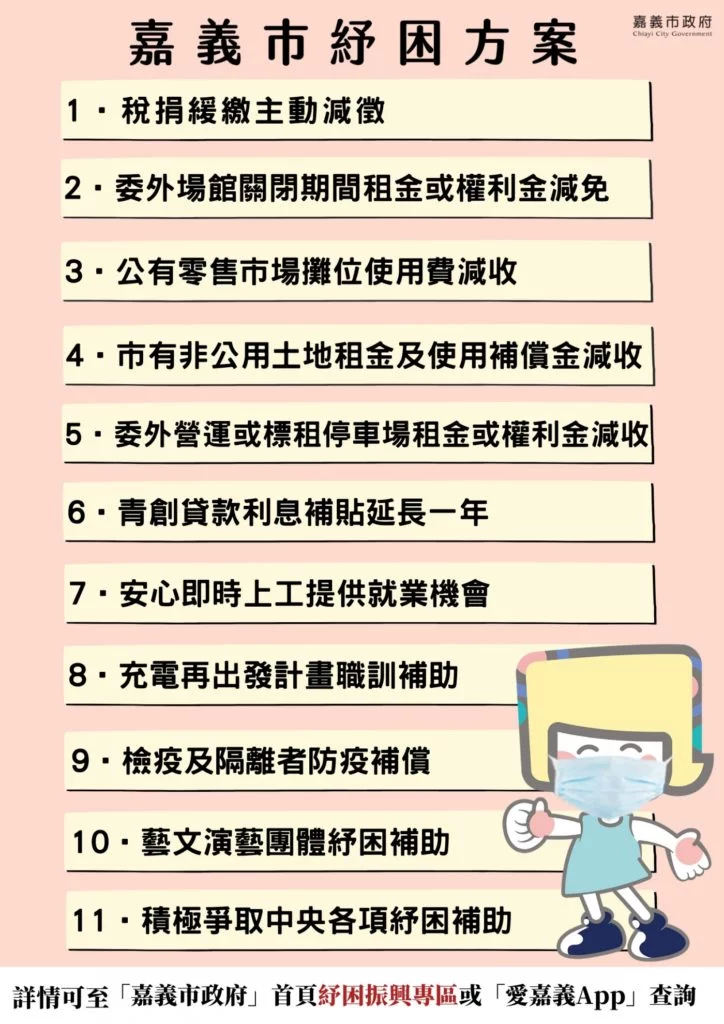 嘉義市 | 理想生活