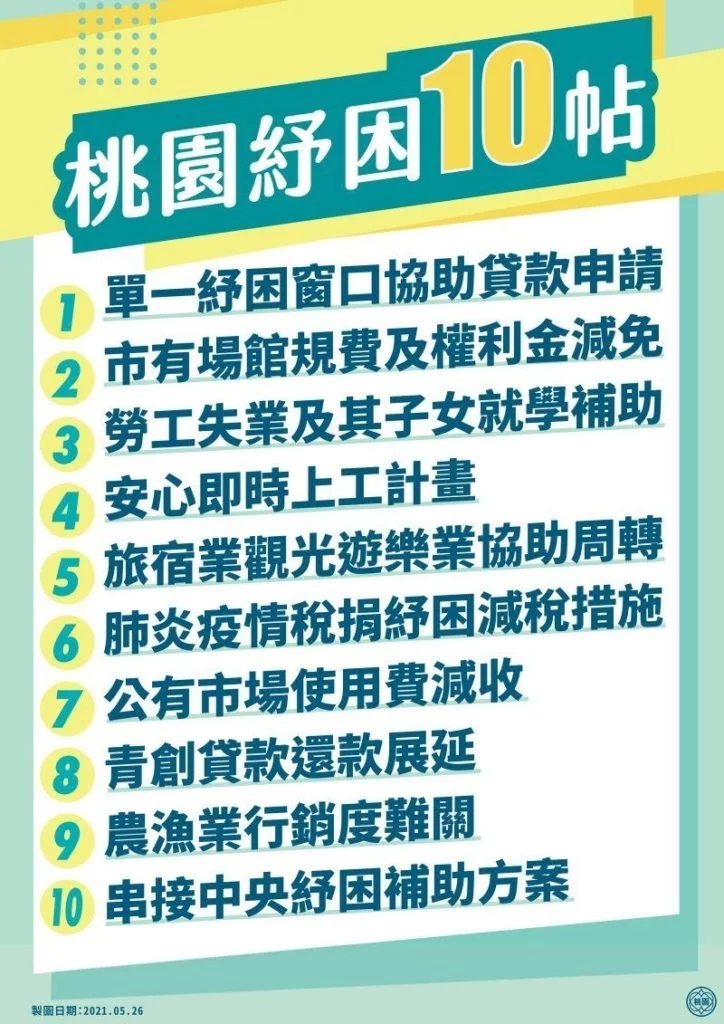 桃園市 | 理想生活