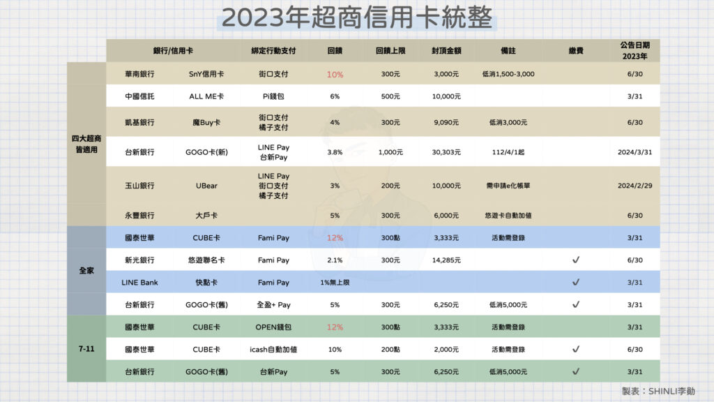 統整表格001 6 | 理想生活